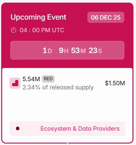 Jadwal Token Unlock RED Desember 2025 - Tokenomist