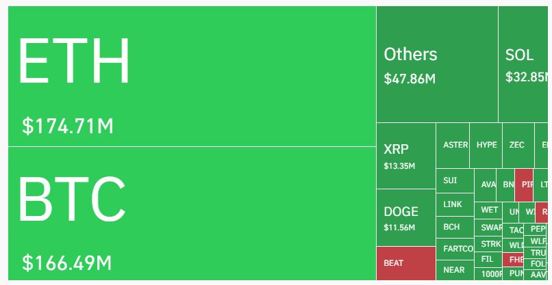 Likuidasi Pasar Kripto Hari Ini - Coinglass
