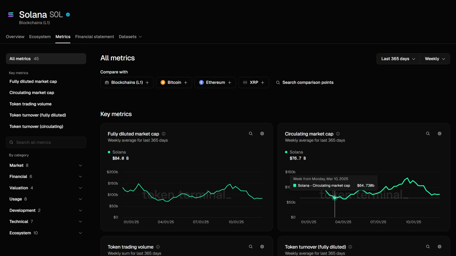 Metrik Keuangan Standar