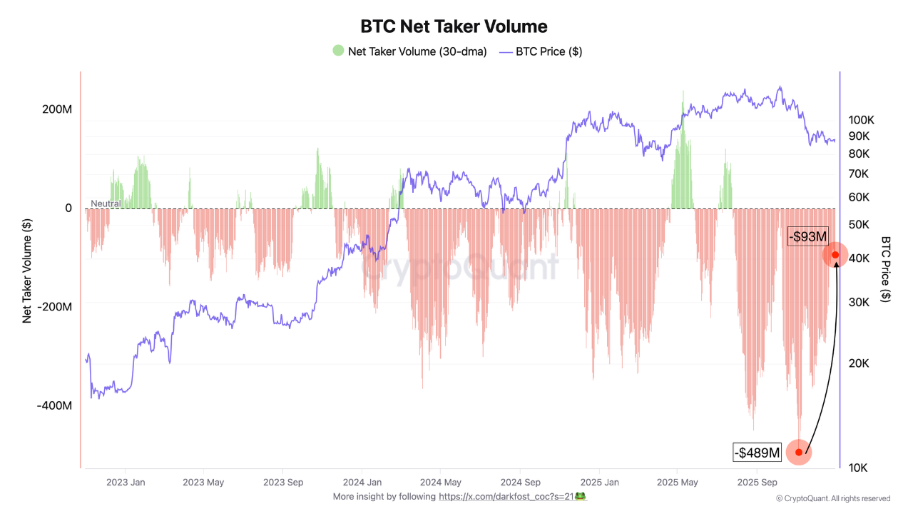 Net Taker Bitcoin
