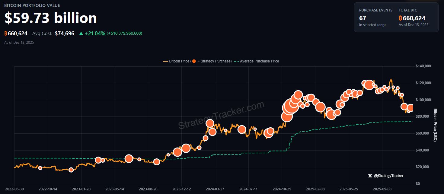 Pembelian Bitcoin Terbaru Strategy - Saylortracker