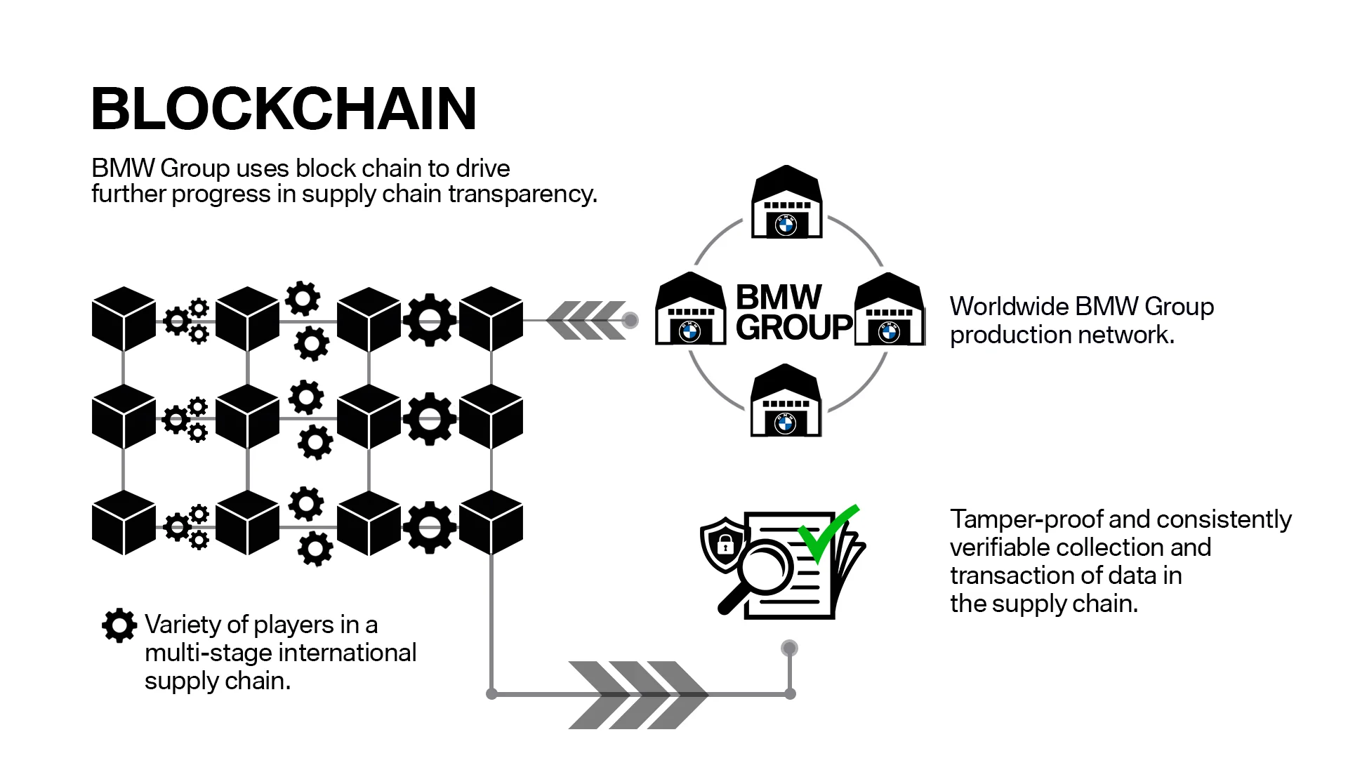 Penerapan Blockchain dalam Rantai Pasok BMW