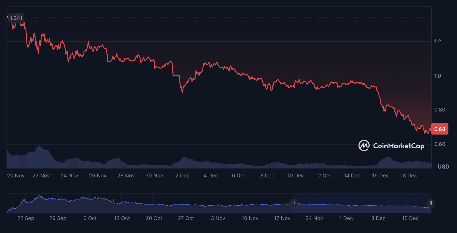Pergerakan ASTER Hari Ini - CoinMarketCap