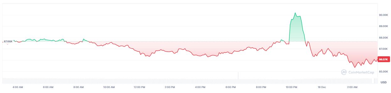Pergerakan Harga Bitcoin Hari Ini - CoinMarketCap