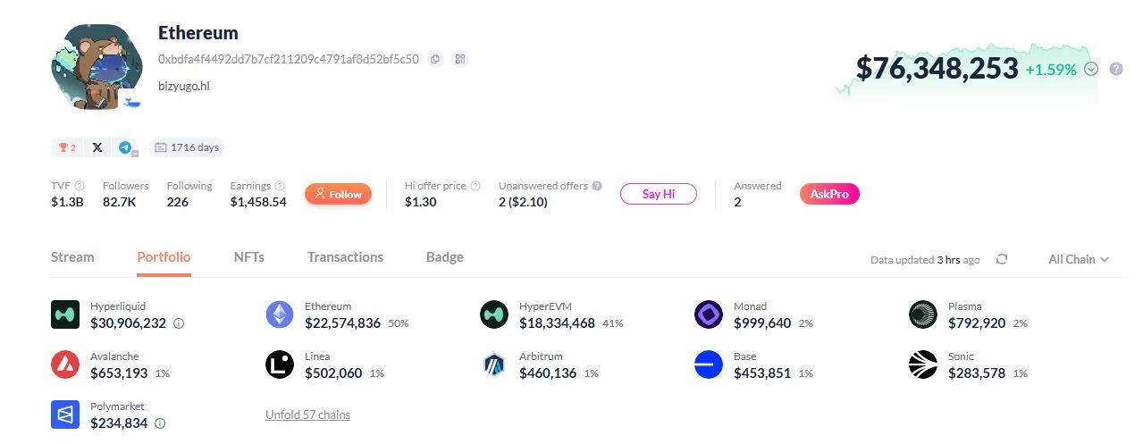 Portfolio Investasi Kripto Bizyugo - DeBank