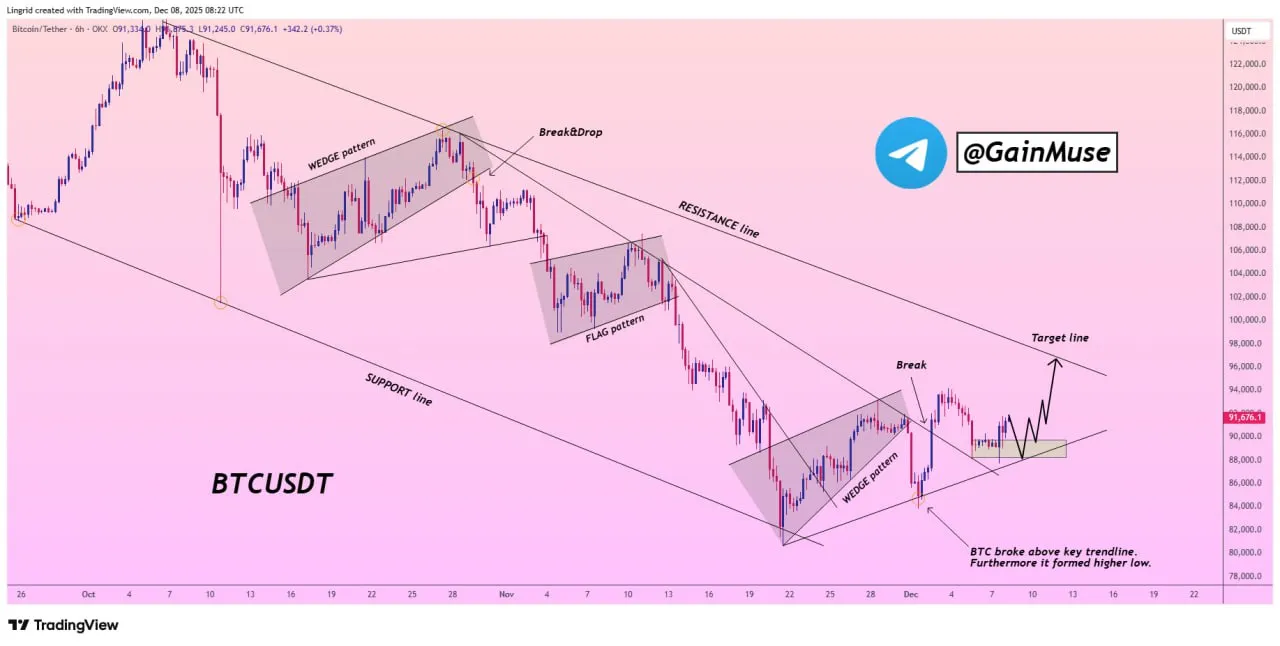 Prediksi Harga Bitcoin Terbaru - GainMuse