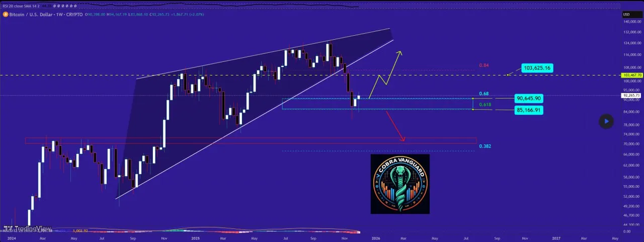 Proyeksi Harga Bitcoin Terbaru - CobraVanguard