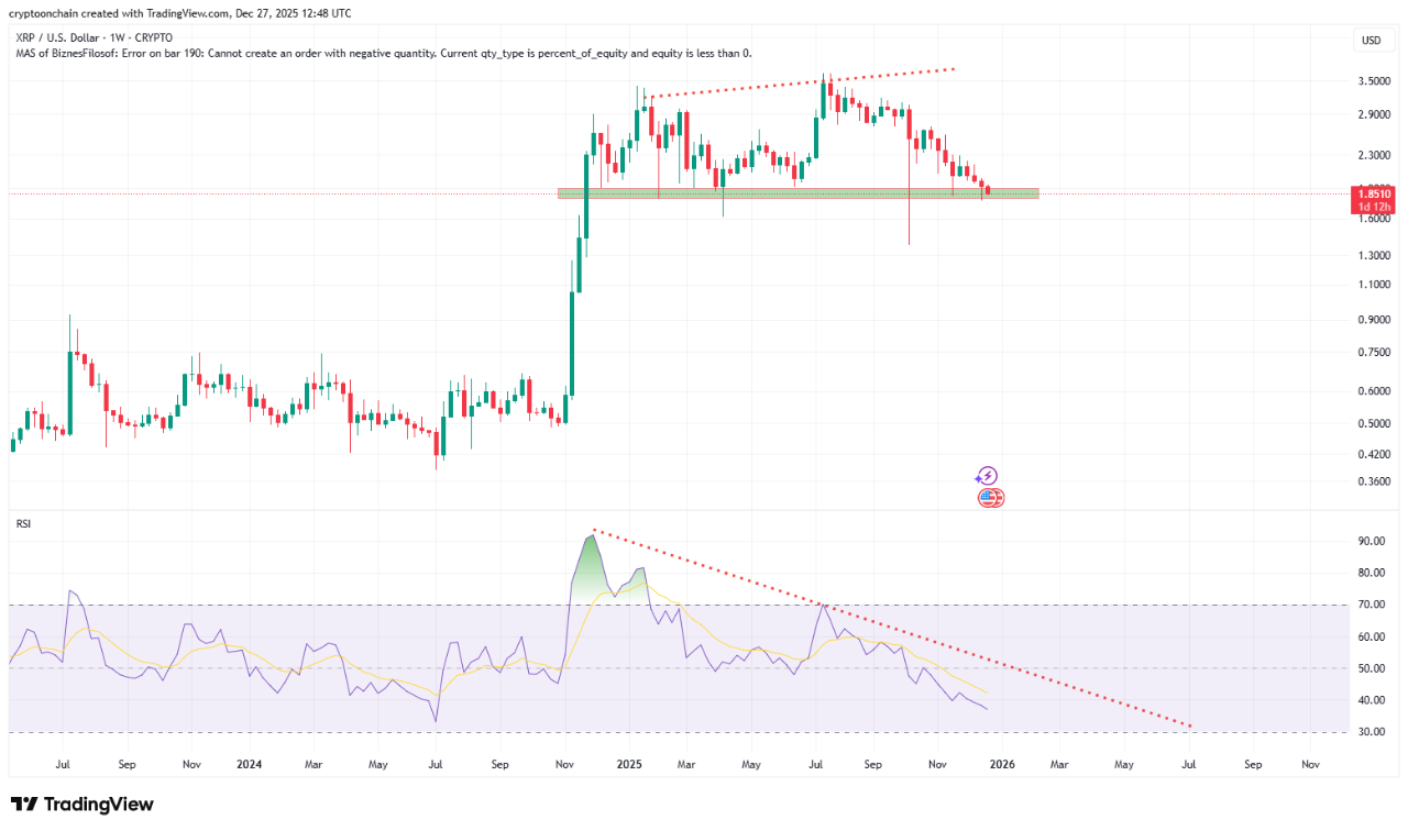 RSI XRP
