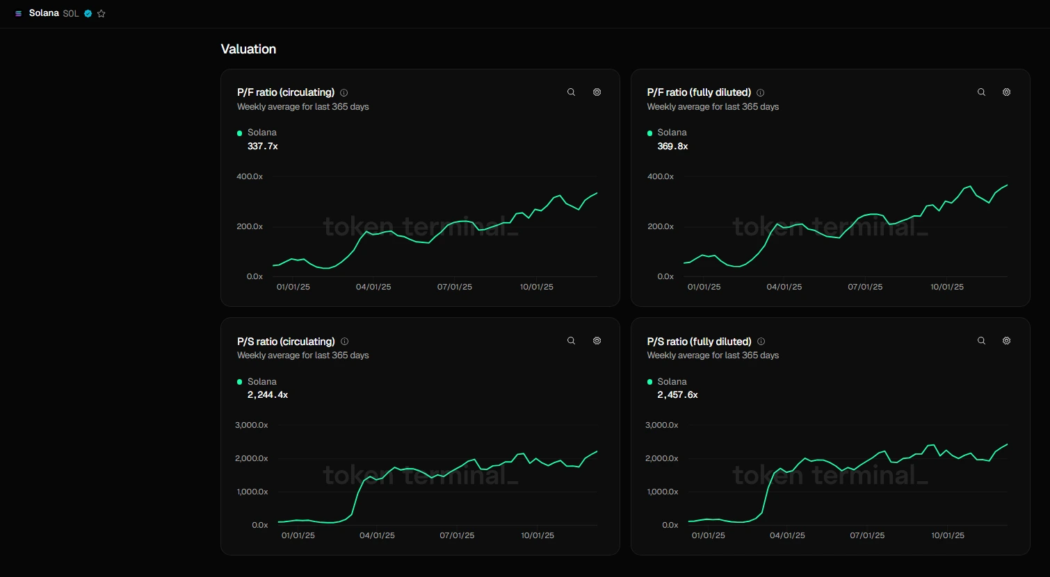 Rasio & Metrik Lanjutan