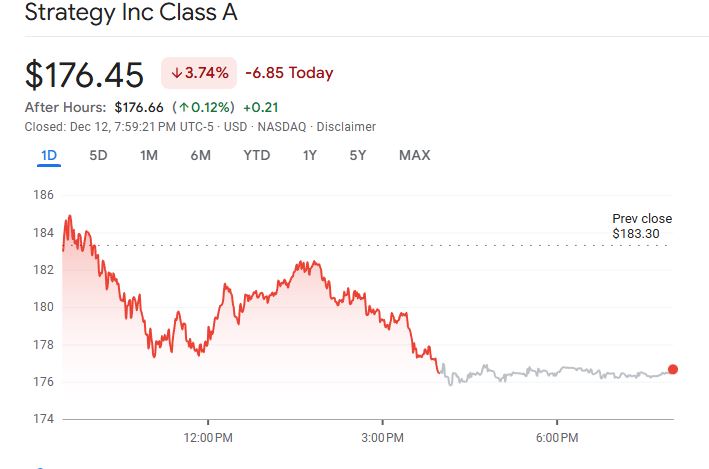 Saham Strategy - Google Finance