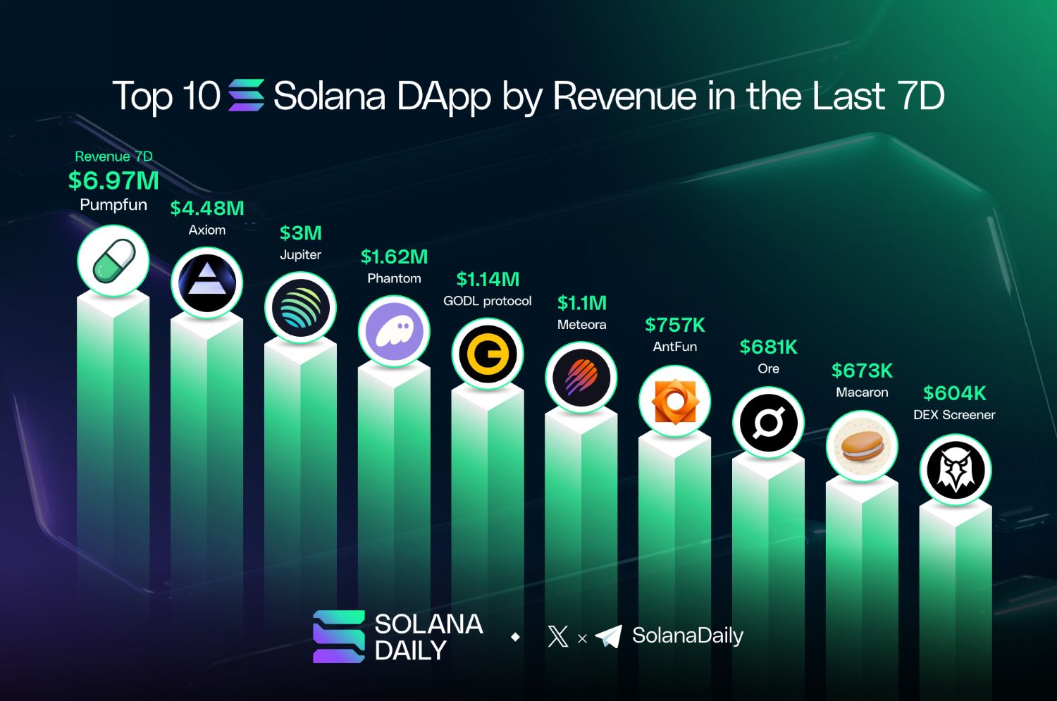 Solana dapps