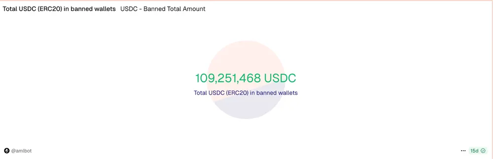 Stablecoin USDC yang Dibekukan Circle - AMLBot
