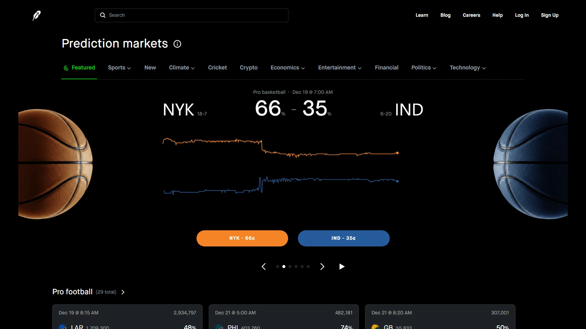 Tampilan Robinhood Prediction Market