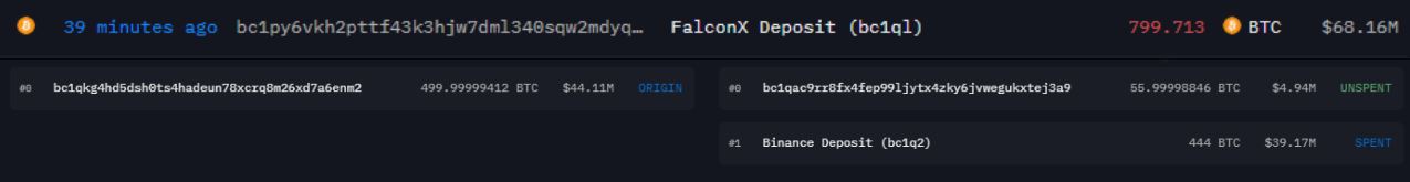 Transaksi Whale Bitcoin - Arkham Intelligence