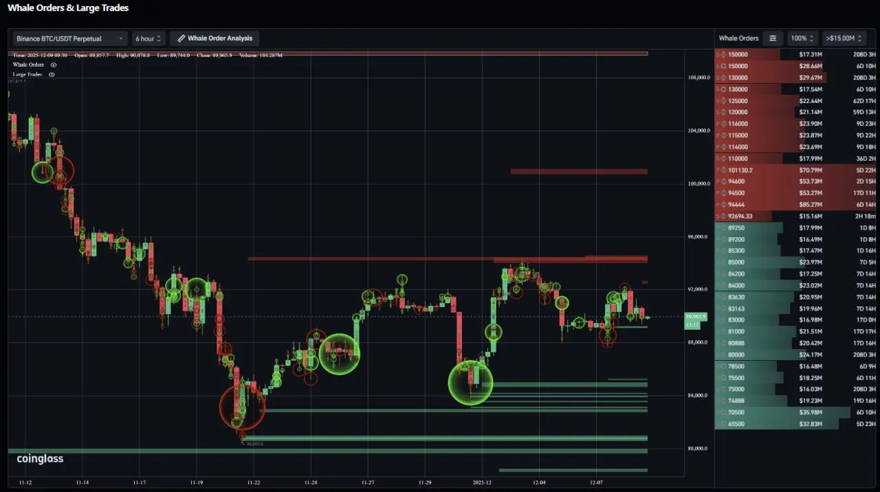 Whale Mulai Atur Ritme Pasar Bitcoin - CobraVanguard