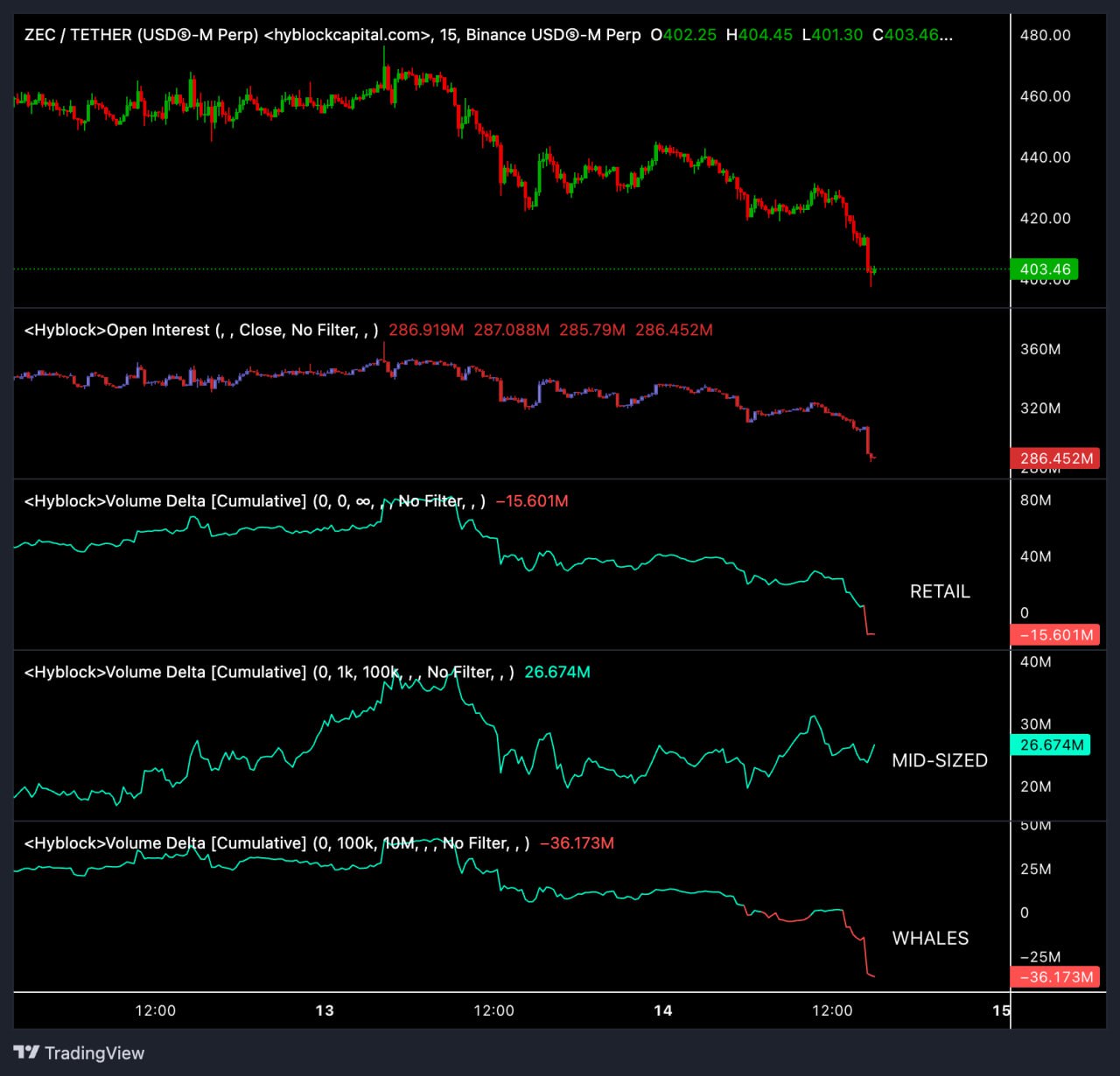 analisis altcoin zcash