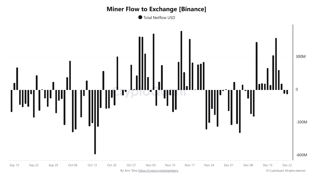 arus penambang btc ke binance
