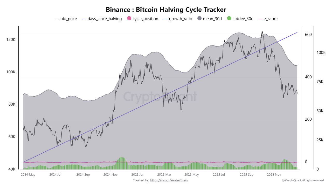 halving cycle bitcoin
