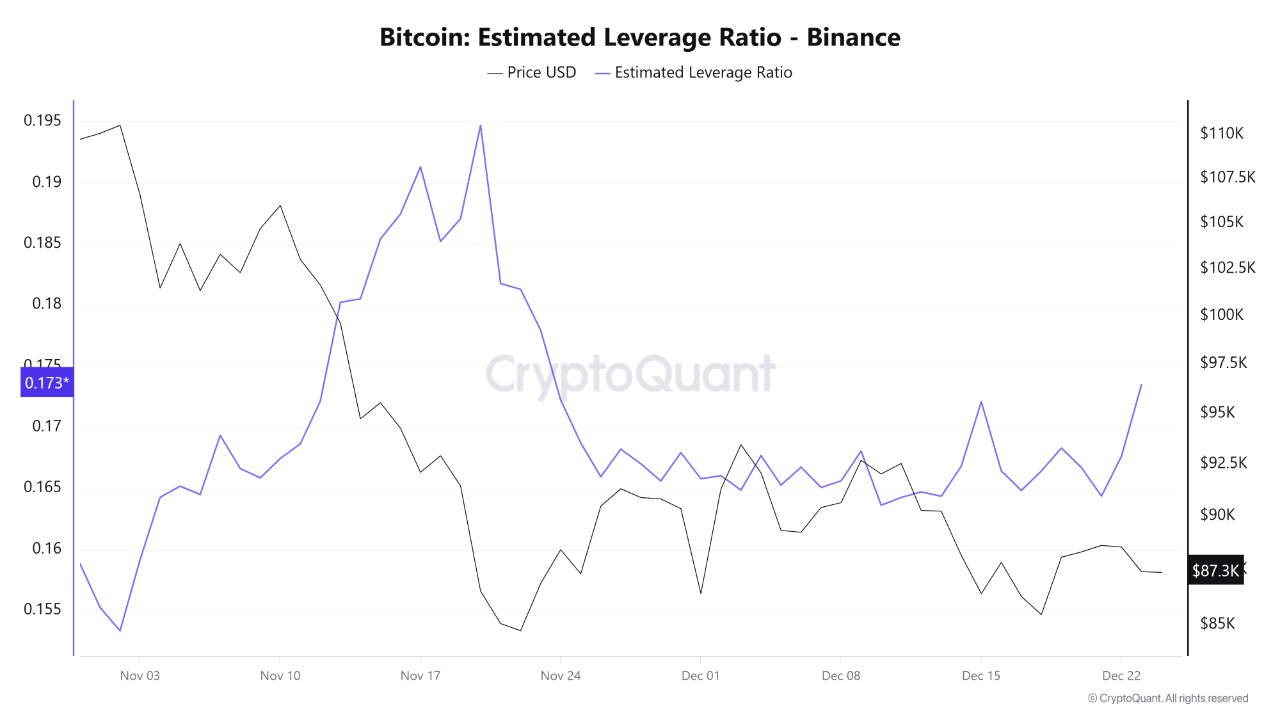 leverage bitcoin