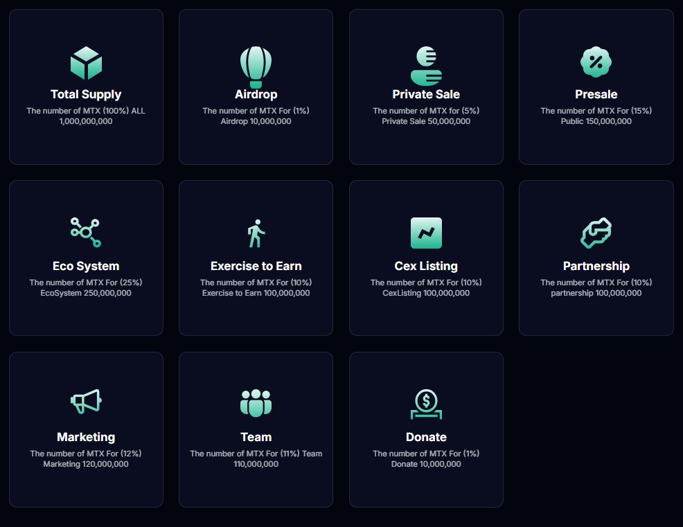 meditechx tokenomics