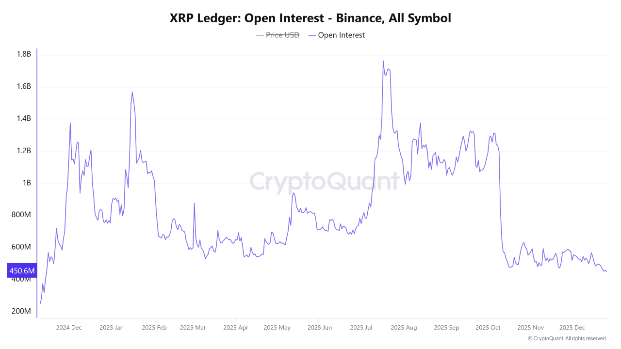 open interest xrp