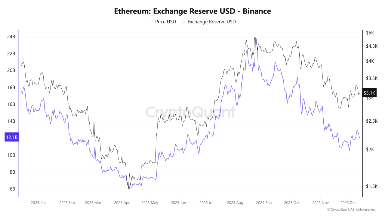simpanan bursa Ethereu,