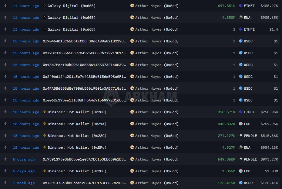 Akumulasi Altcoin Arthur Hayes - Arkham Intelligence