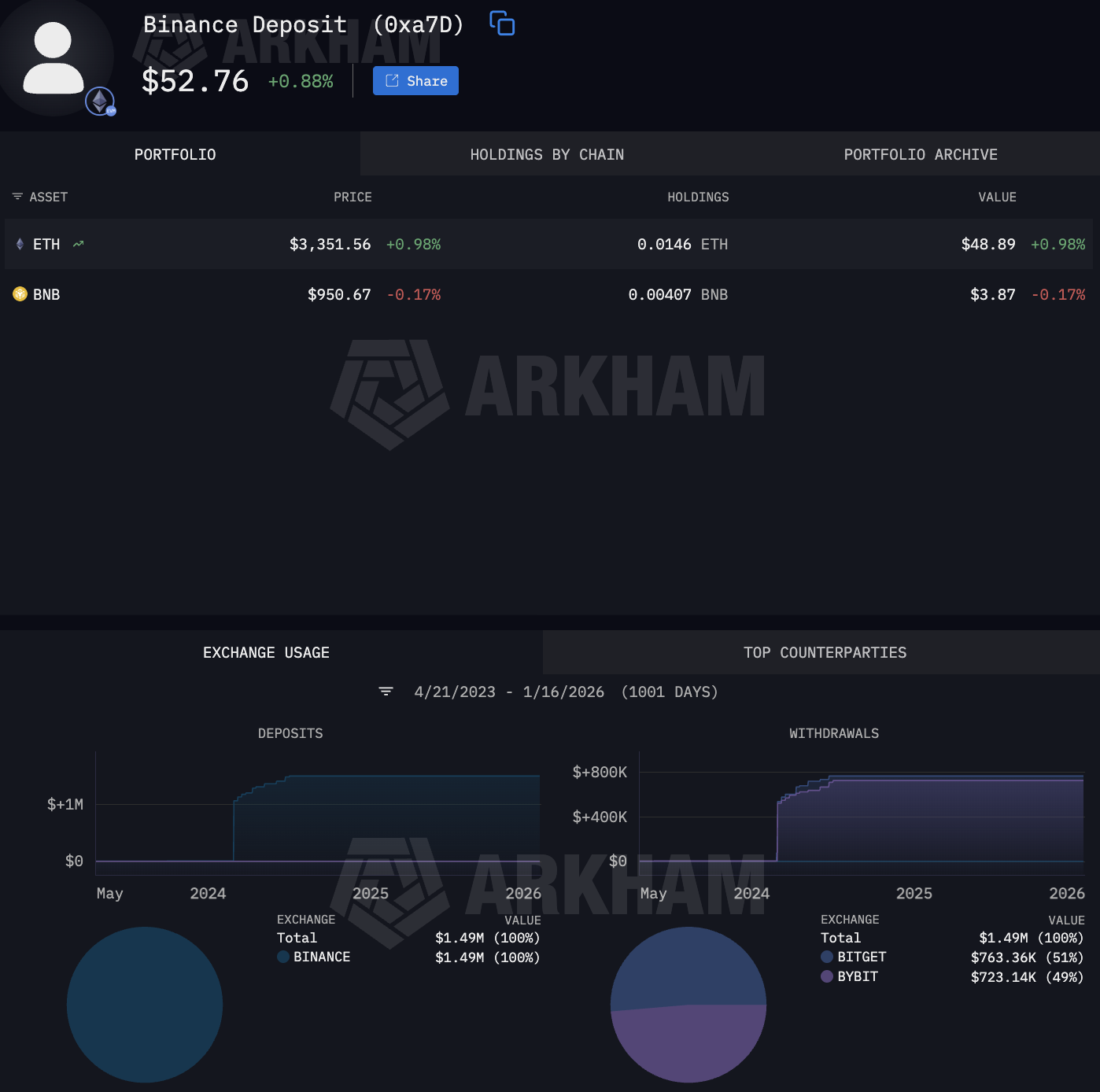 Binance Deposit Wallet yang Terhubung Timothy