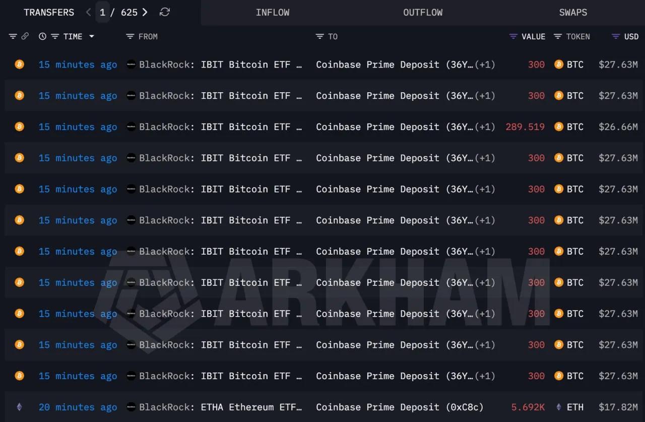 BlackRock Mengirim BTC dan ETH ke Coinbase Prime - Lookonchain