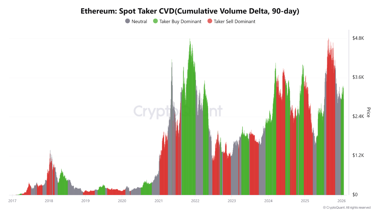 CVD Ethereum