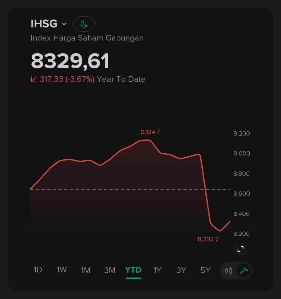 Chart IHSG Januari 2026