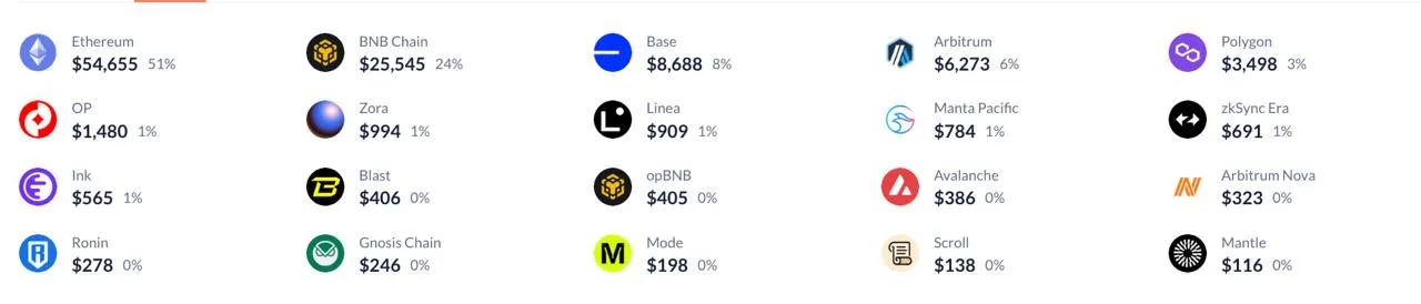 Crypto Wallet Milik Peretas - ZachXBT