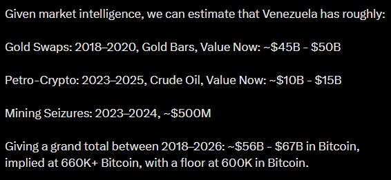 Data Dugaan Venezuela punya 600 ribu BTC