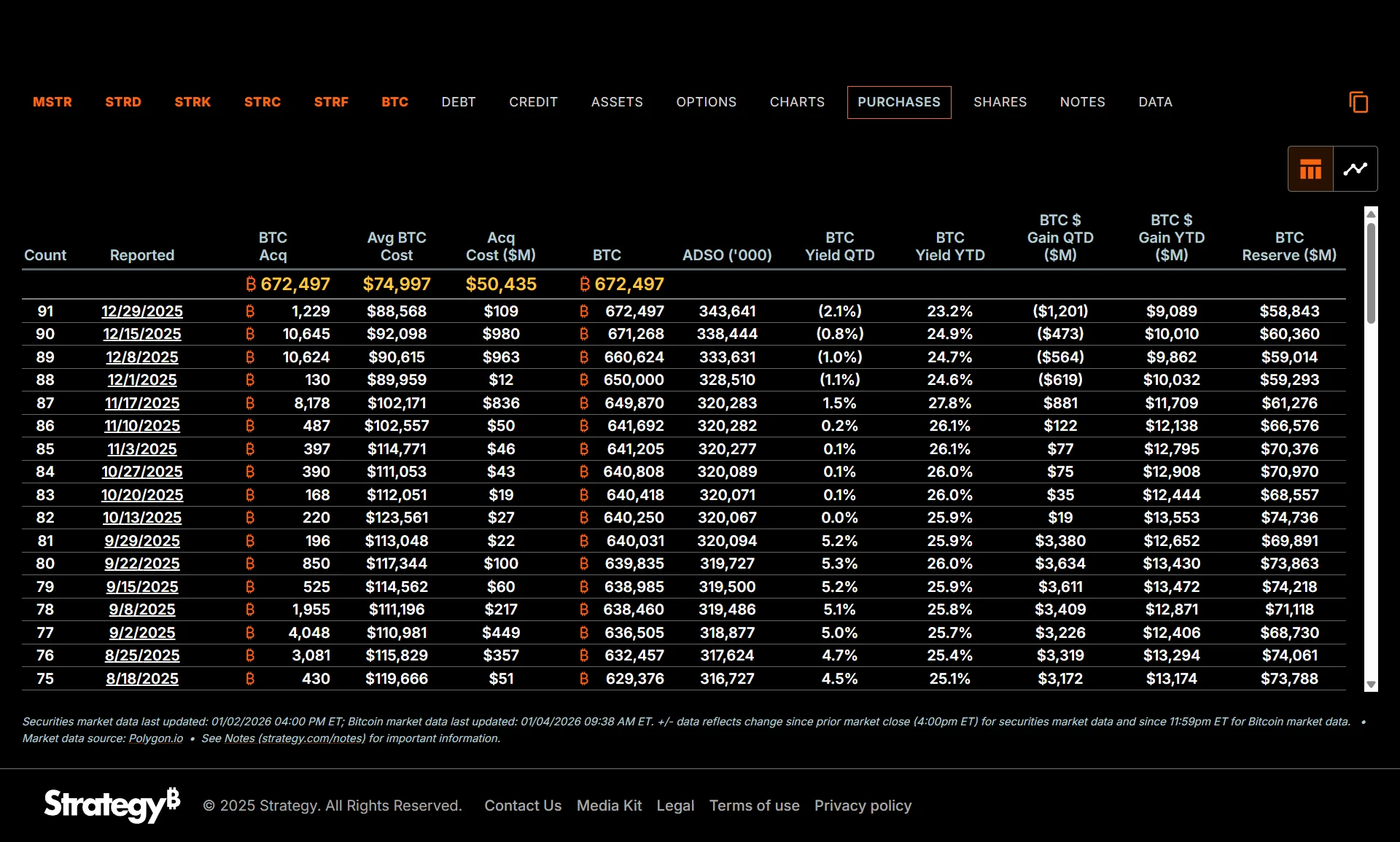 Data Kepemilikan Bitcoin Strategy