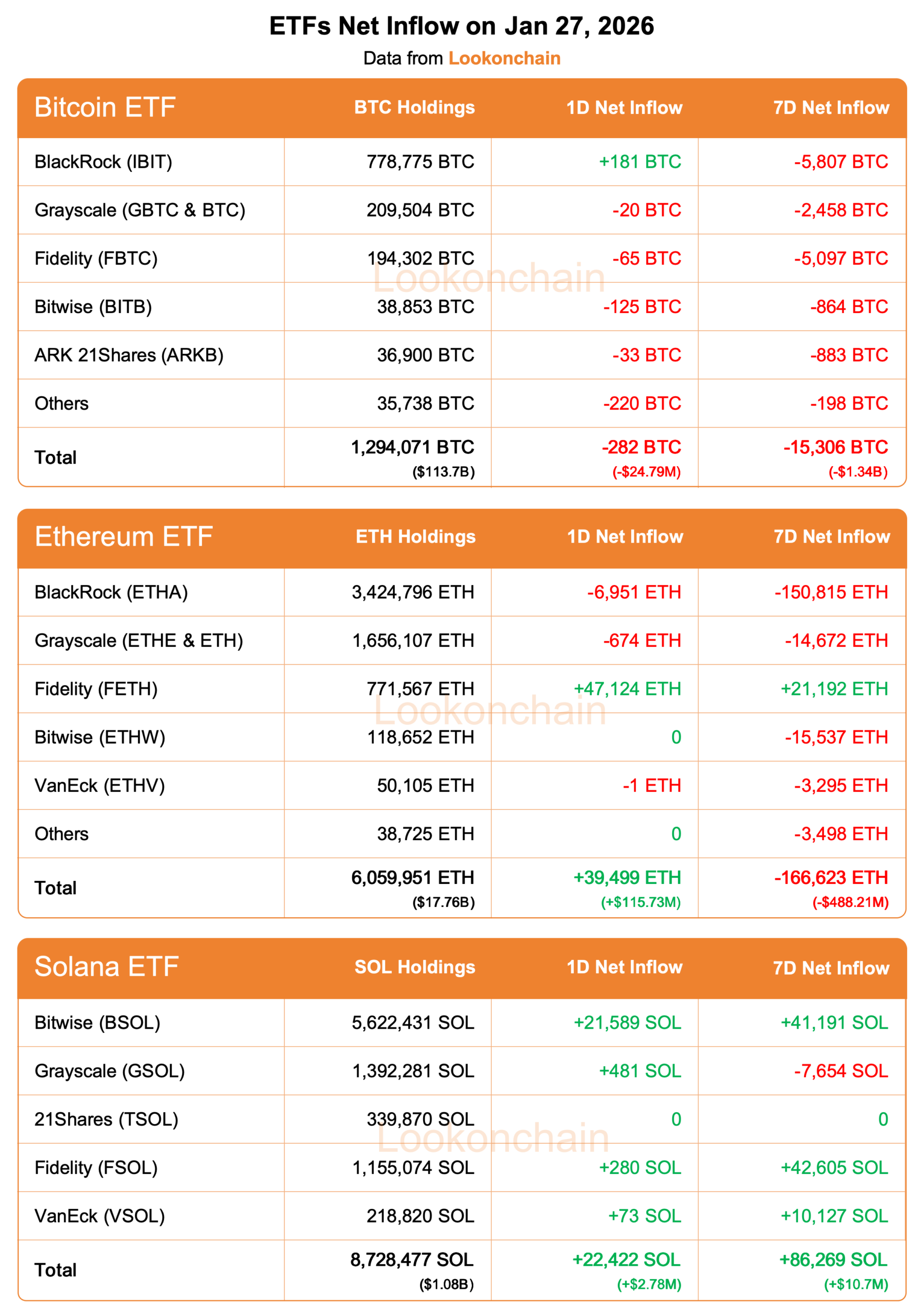 ETF netflow
