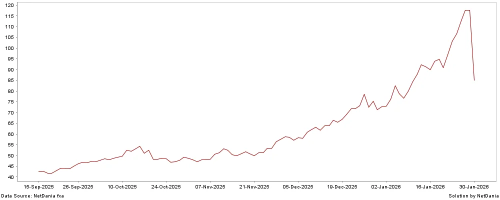 Harga Perak Hari Ini