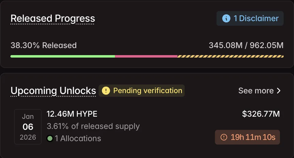Jadwal Token Unlock Hyperliquid (HYPE) Januari 2026 - Tokenomist