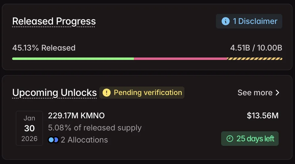 Jadwal Token Unlock Kamino (KMNO) Januari 2026 - Tokenomist