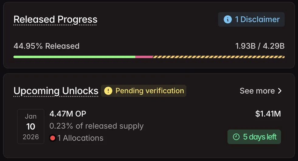 Jadwal Token Unlock Optimism (OP) Januari 2026 - Tokenomist