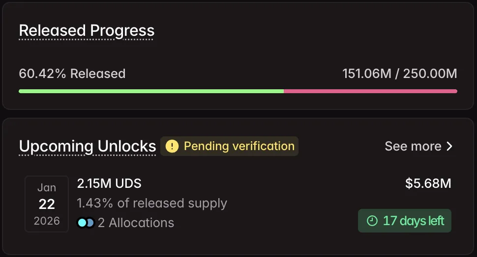 Jadwal Token Unlock Undeads Games (UDS) Januari 2026 - Tokenomist