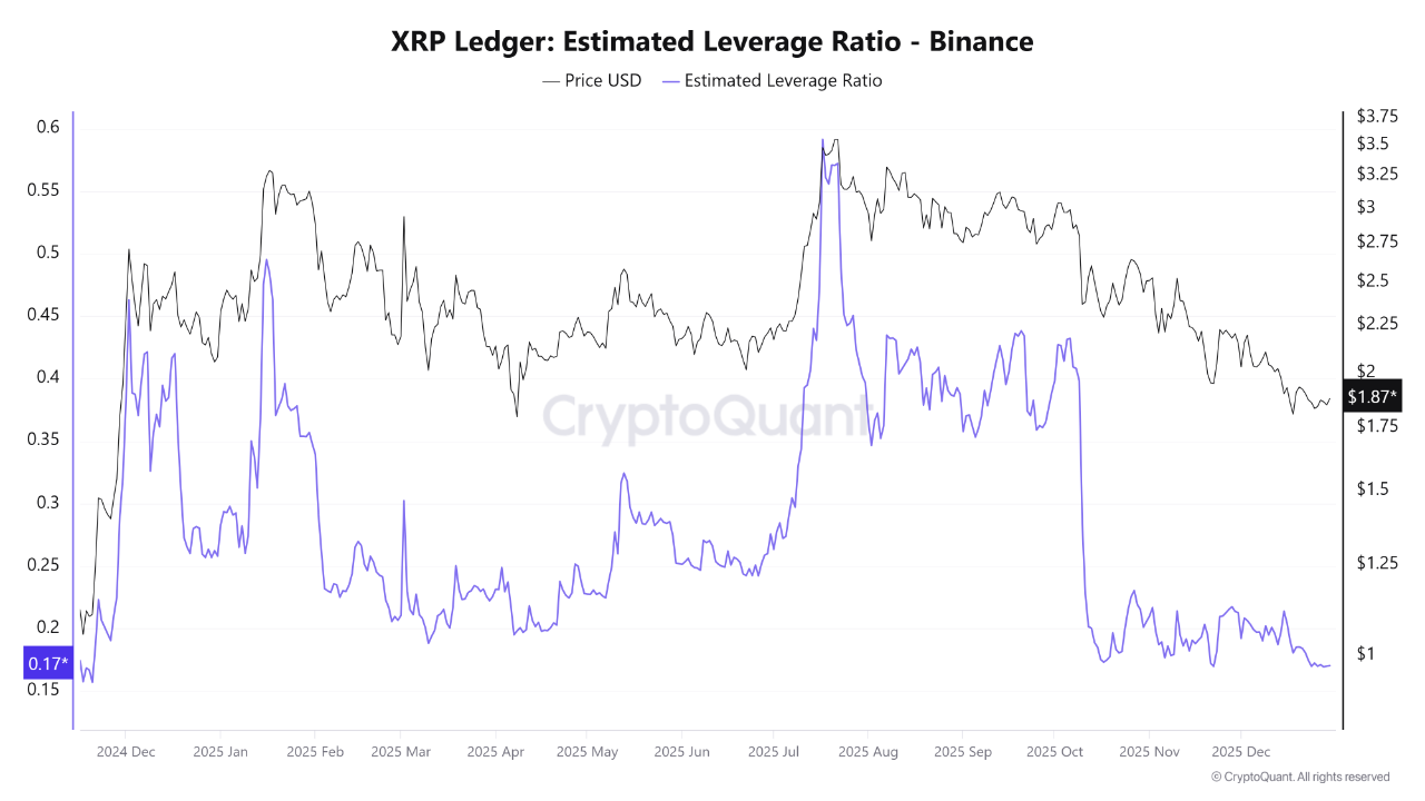 Leverage Ratio XRP