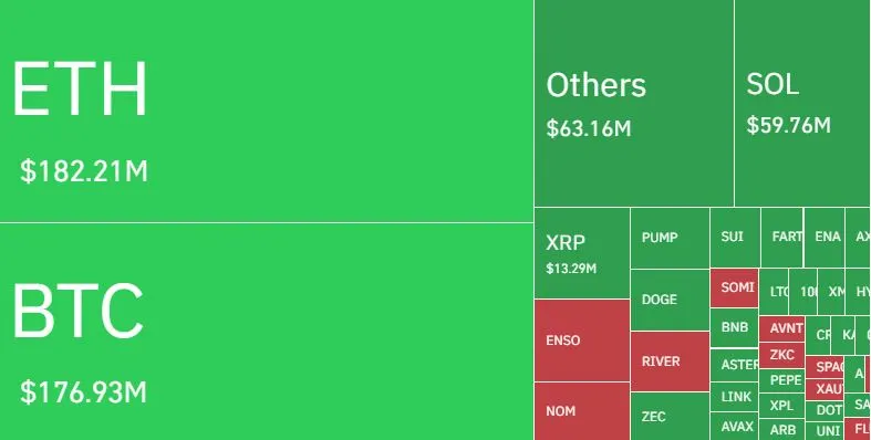 Likuidasi Pasar Kripto - Coinglass
