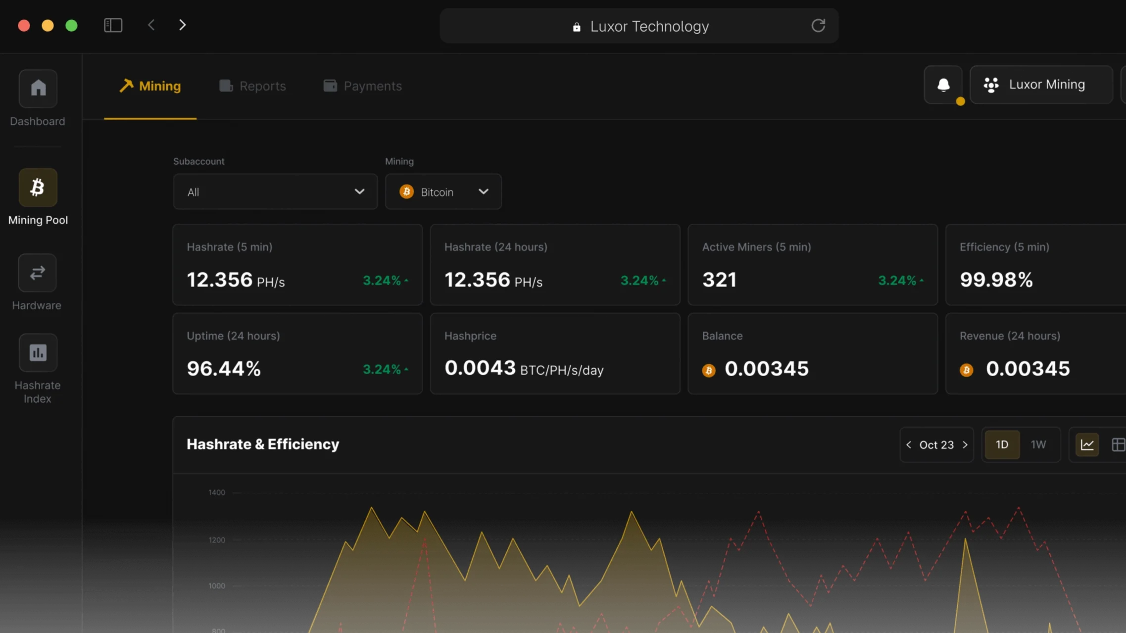 Mining Pool Luxor Mining