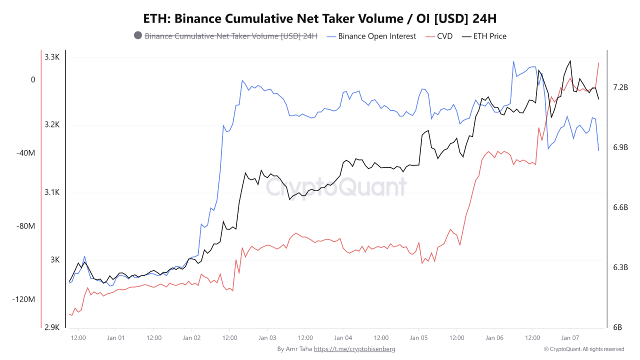 Net Taker ETH