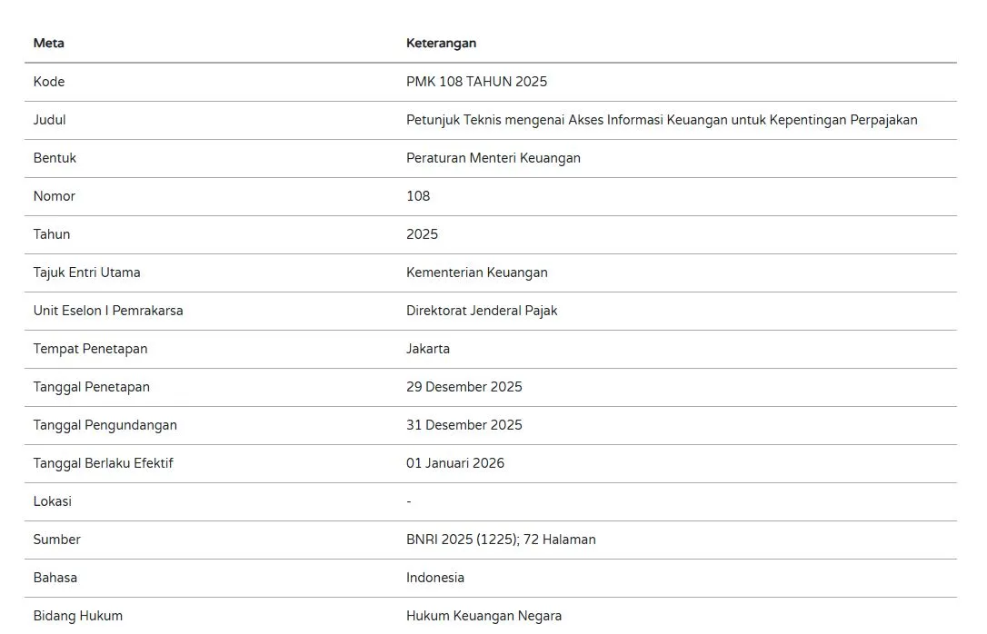 Pengesahan PMK 108 2025