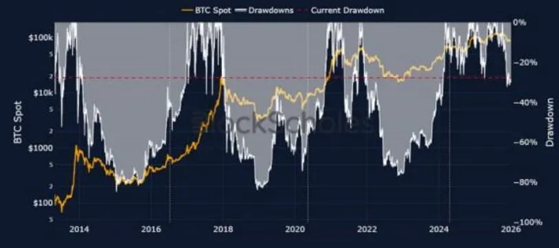 Pergerakan Harga Bitcoin