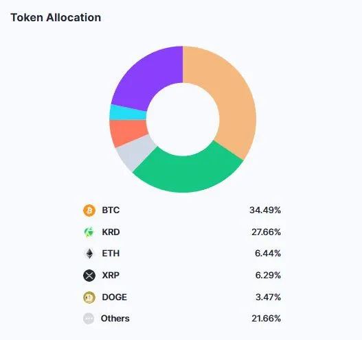 PoR Indodax - CoinMarketCap