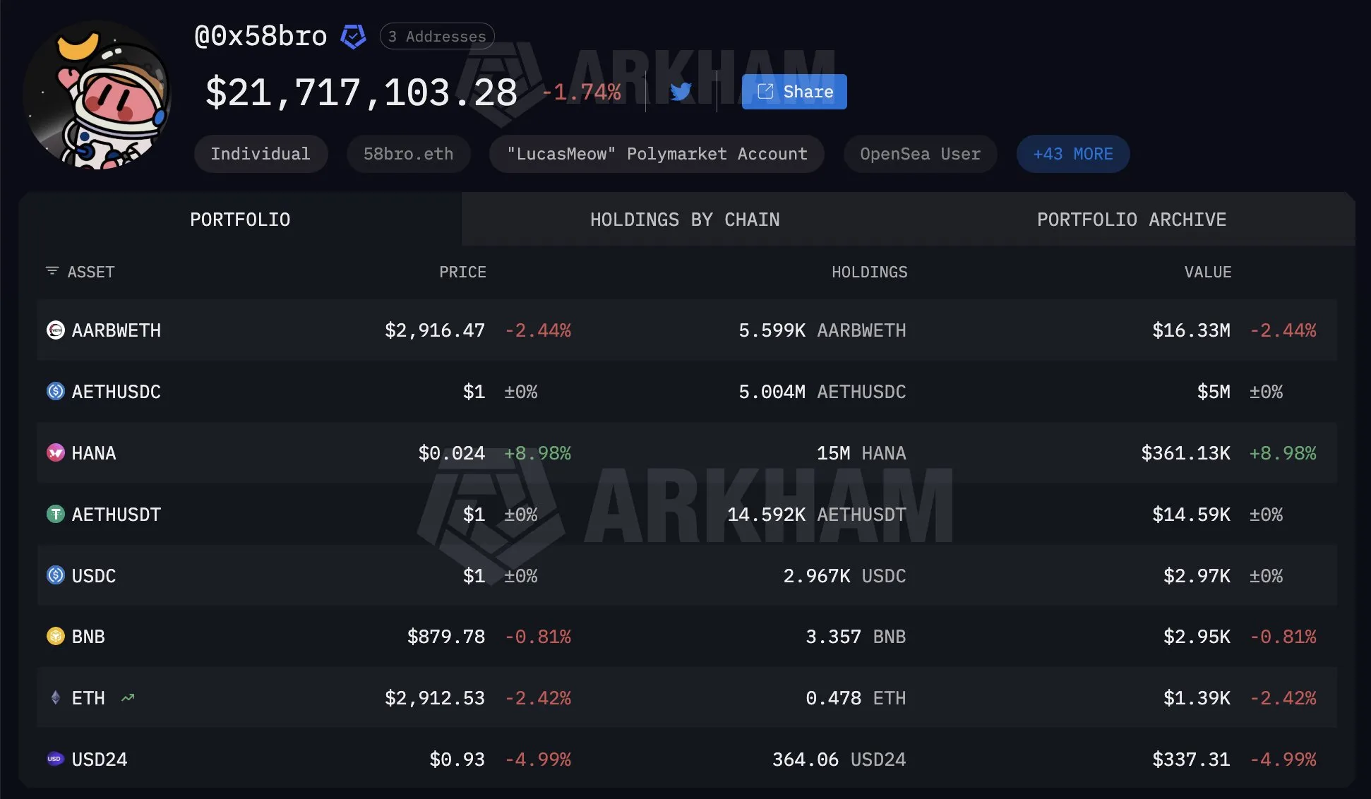 Portfolio Trader Kripto Indonesia 0x58bro - Mickeymrdt