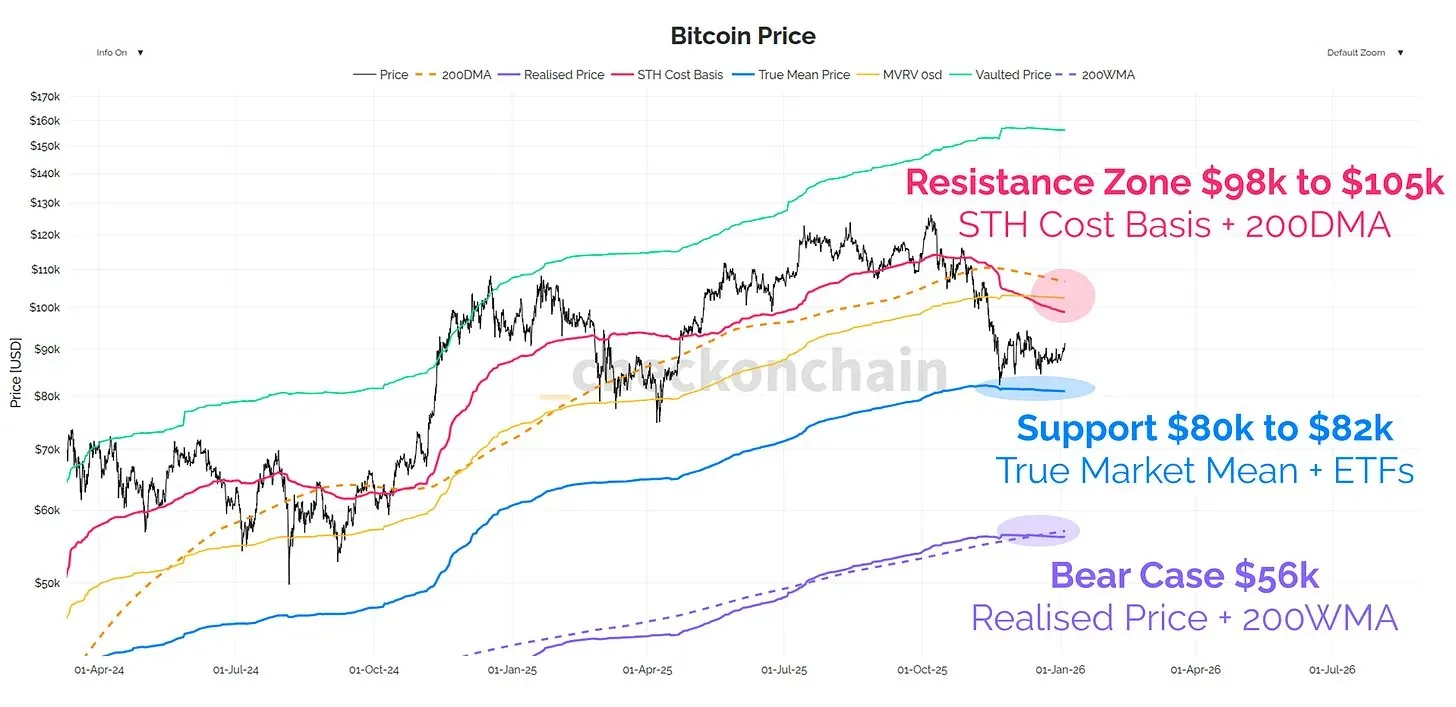 Prediksi Bitcoin Terbaru Januari 2026 - James Check