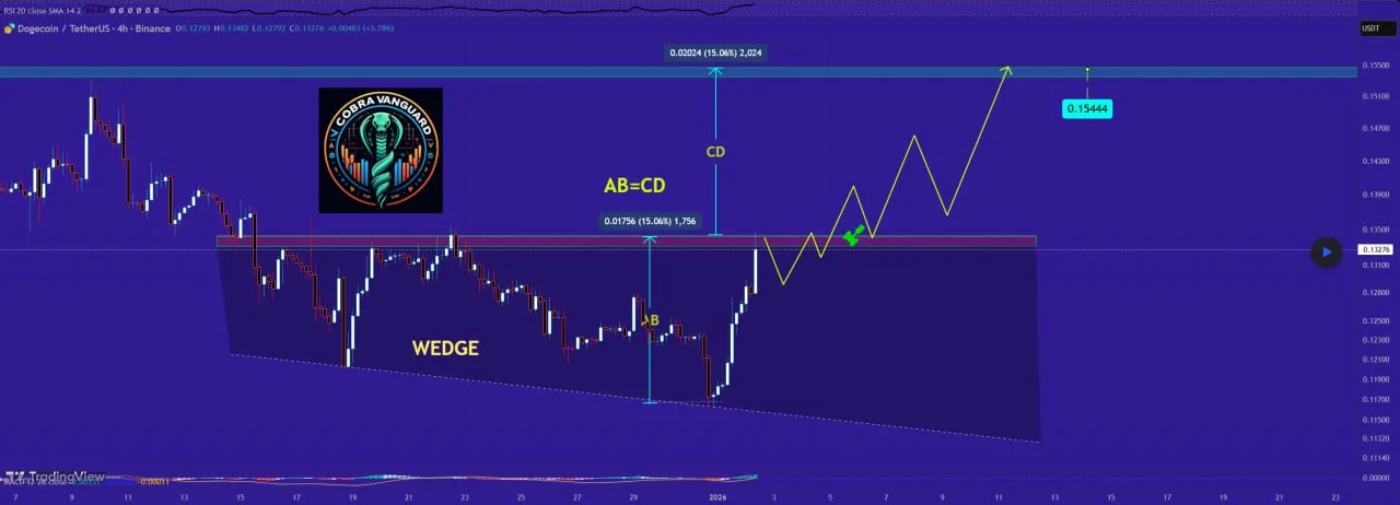 Prediksi Harga DOGE Terbaru - CobraVanguard